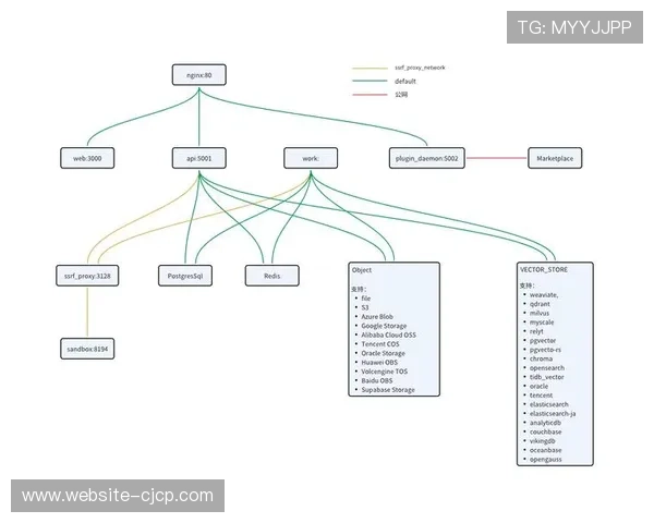基于元数据的自动索引技术落地 提升了体育商业生态海量素材的二次开发率