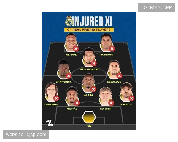 欧冠1-4决赛伤病名单更新：拜仁多人伤停，皇马仅存一患